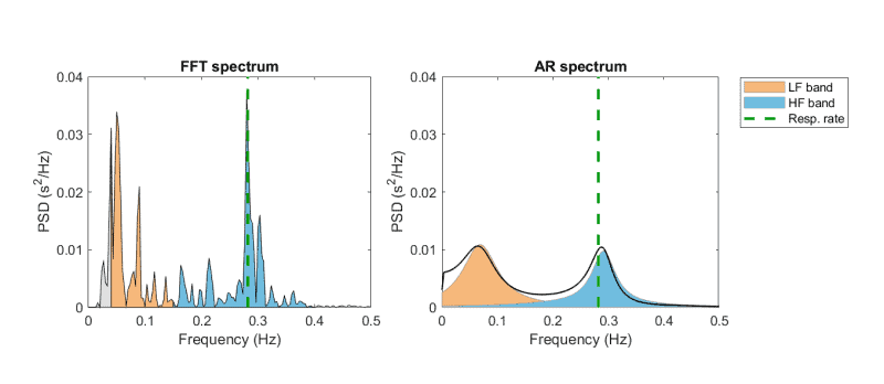 Frequency Spectrum