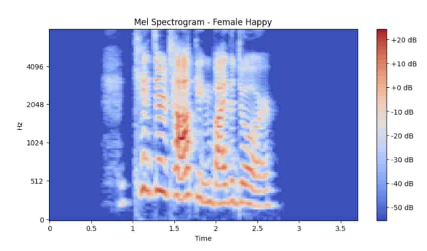 Mel Spectrogram Example