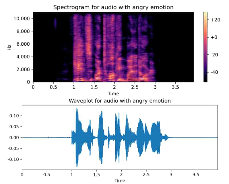 Waveform Example